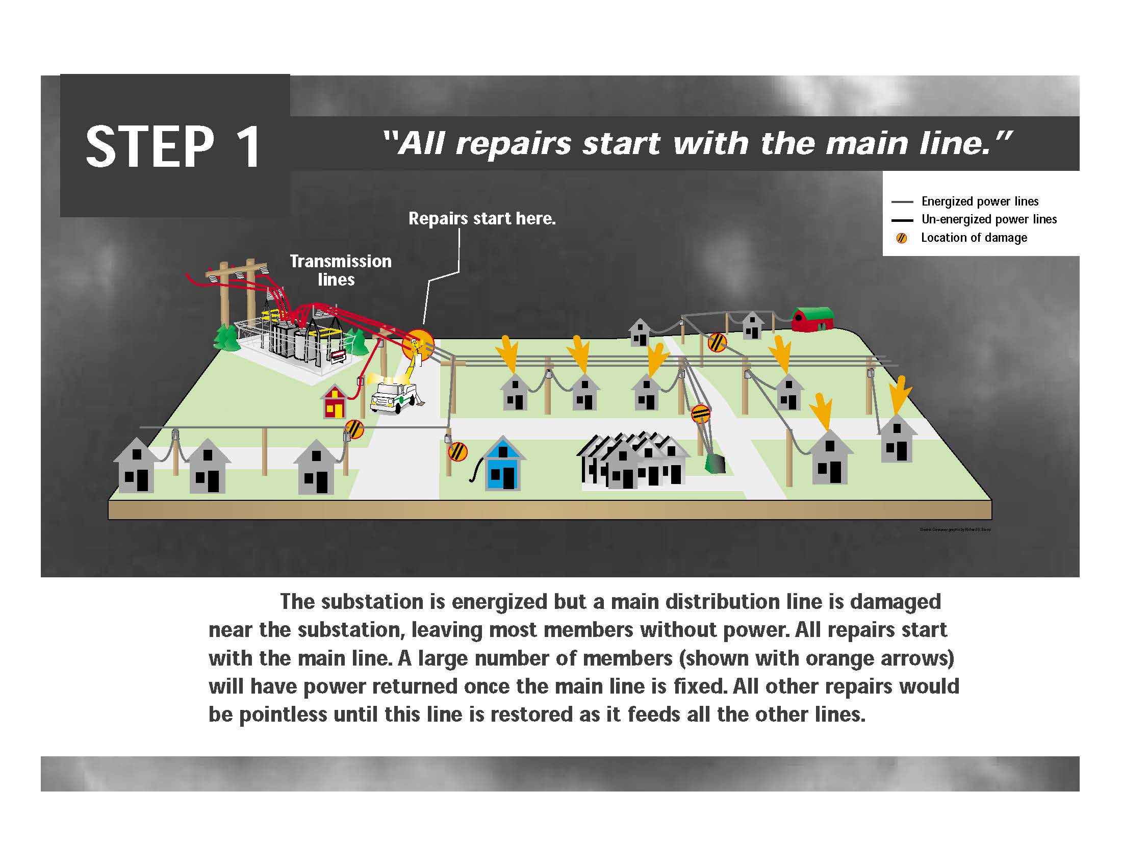 Restoring Power grundyec